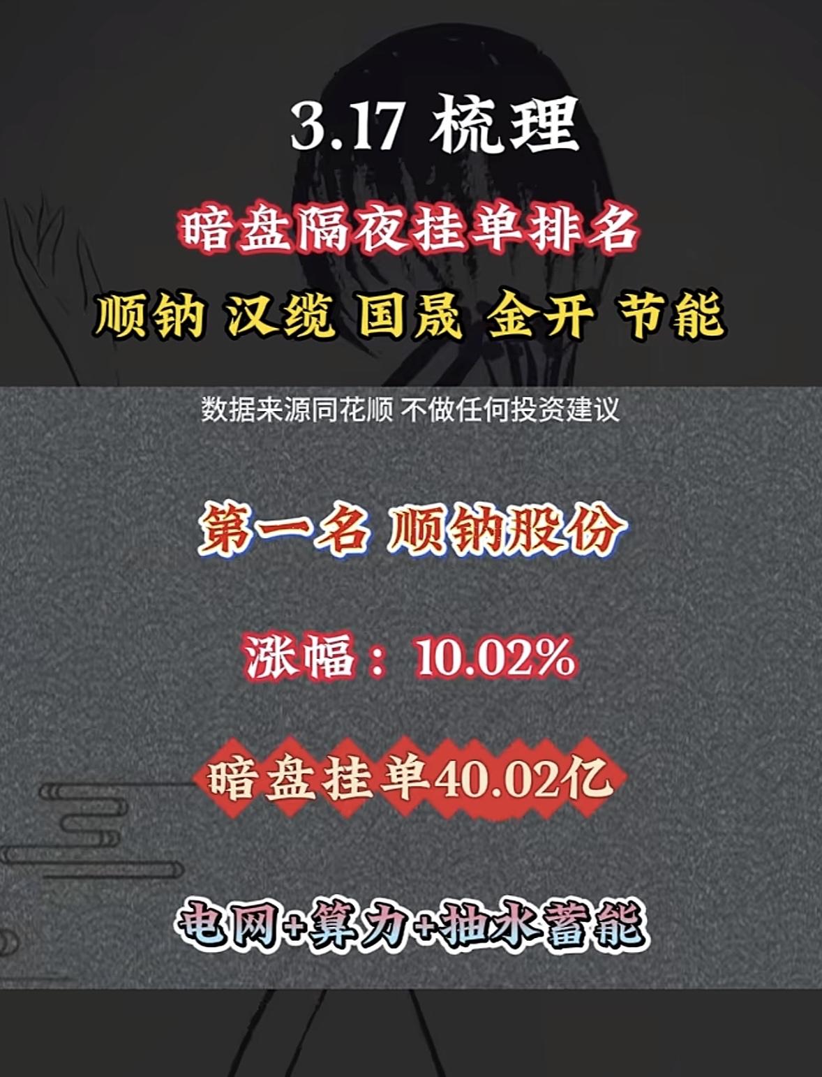3月18日暗盘隔夜挂单数据公布

3月17日的暗盘榜里，山子高科相当惹眼，涨幅8