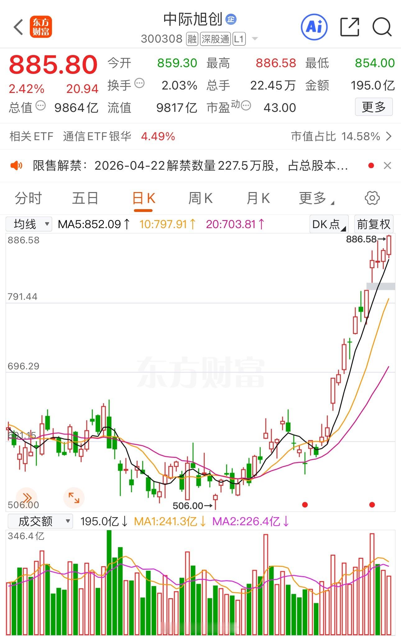 王者永远是王者，CPO继续爆发$新易盛 sz300502$ 继续新高，继续关注$