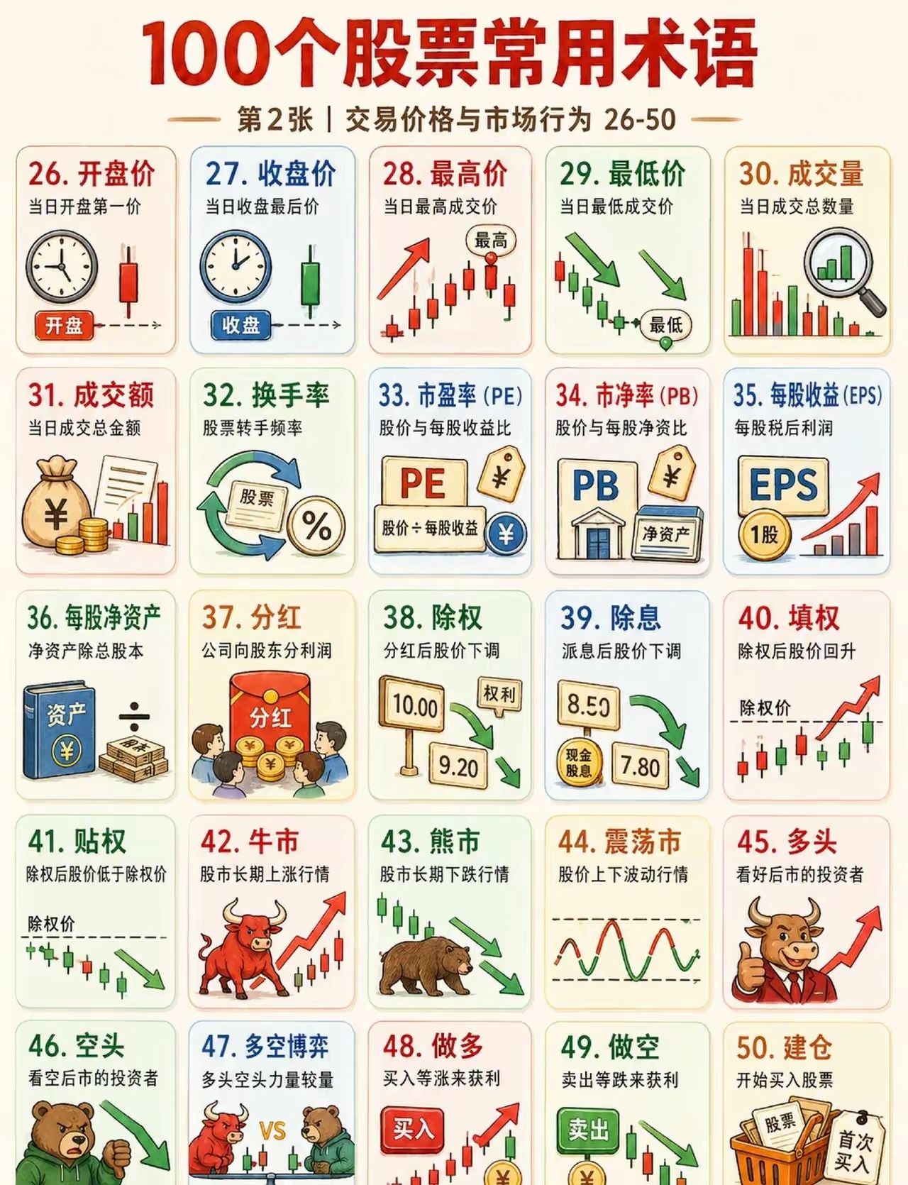 100个股票术语大白话 