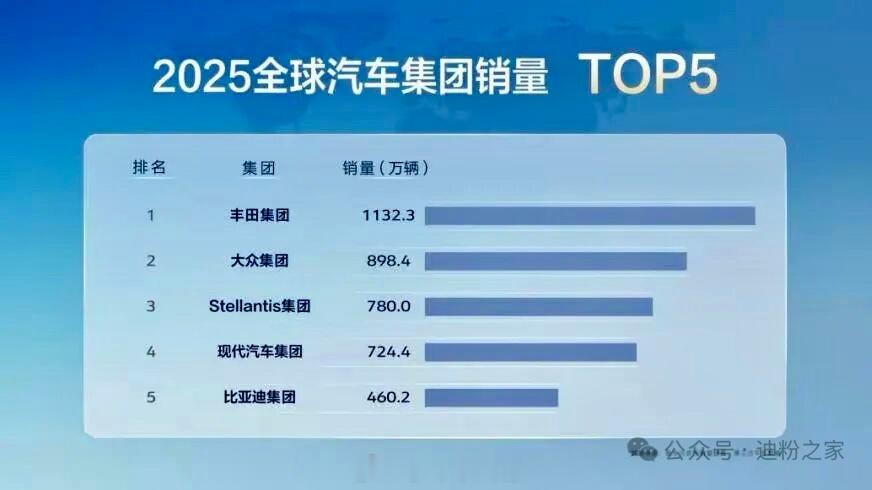 活久见系列，某合资品牌不好好琢磨怎么把车造好，居然把如何黑比亚迪大唐当成了销售必