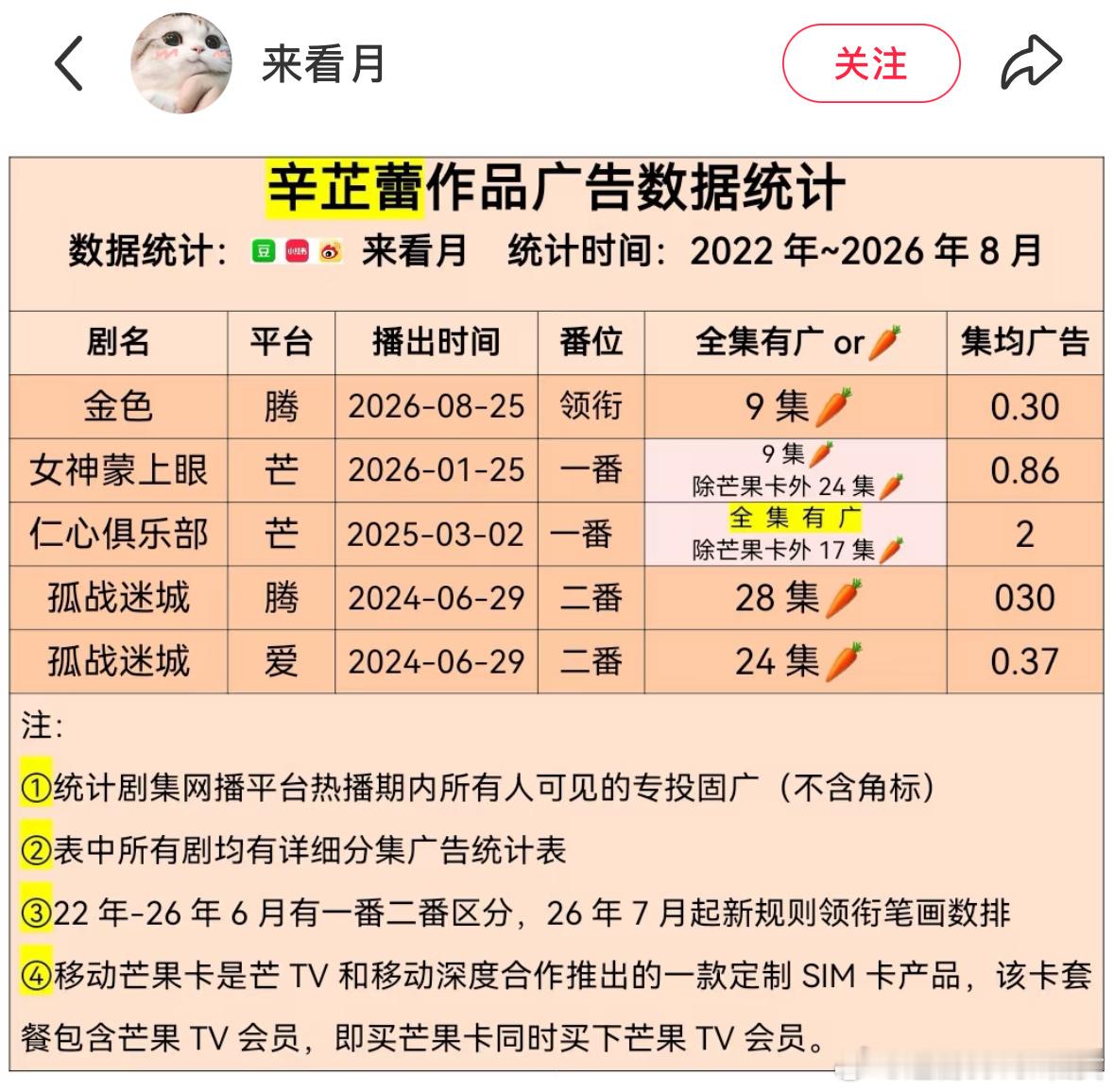 梁大码看了作何感受，这就是被梁大码反向安利的结果，远离（）人… ​​​