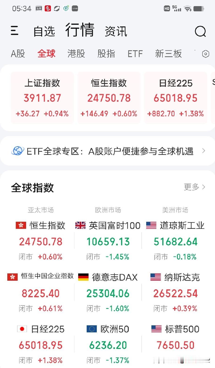 9月19日早评。昨晚，美股三大指数坐了一趟过山车，由高开跳水→低位盘整→震荡上行