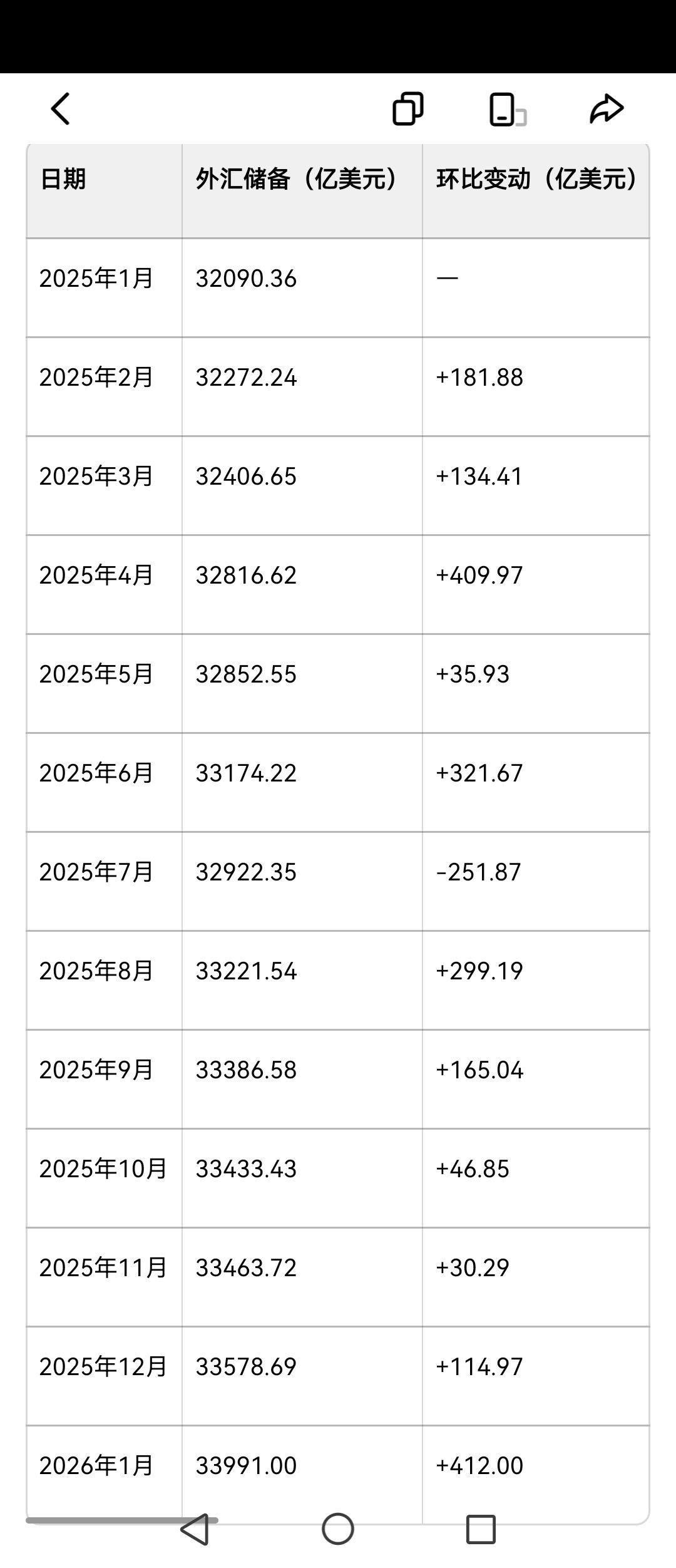 恒生电子AI+SaaS投资核心核对清单（Anthropic影响专题）一、核心事件