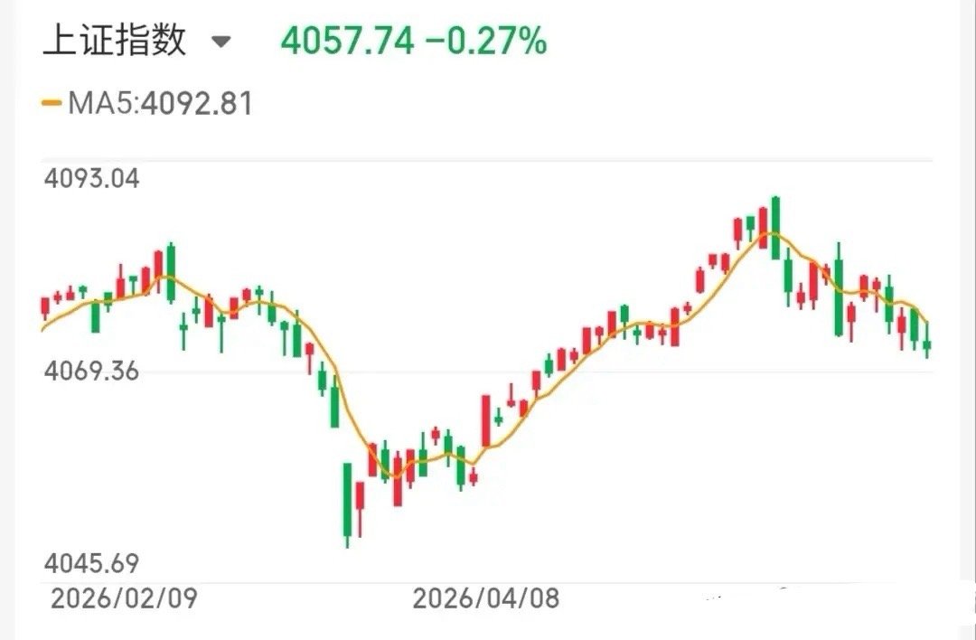 6.2技术交易热门股票点评+重大事项1、豫能控股：震荡上行，高抛低吸2、粤传媒：