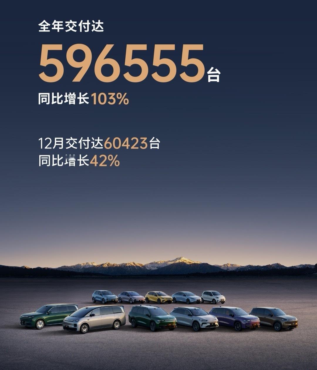 零跑全年交付差一点就60万辆，同比翻倍增长了。但12月竟然环比下滑了