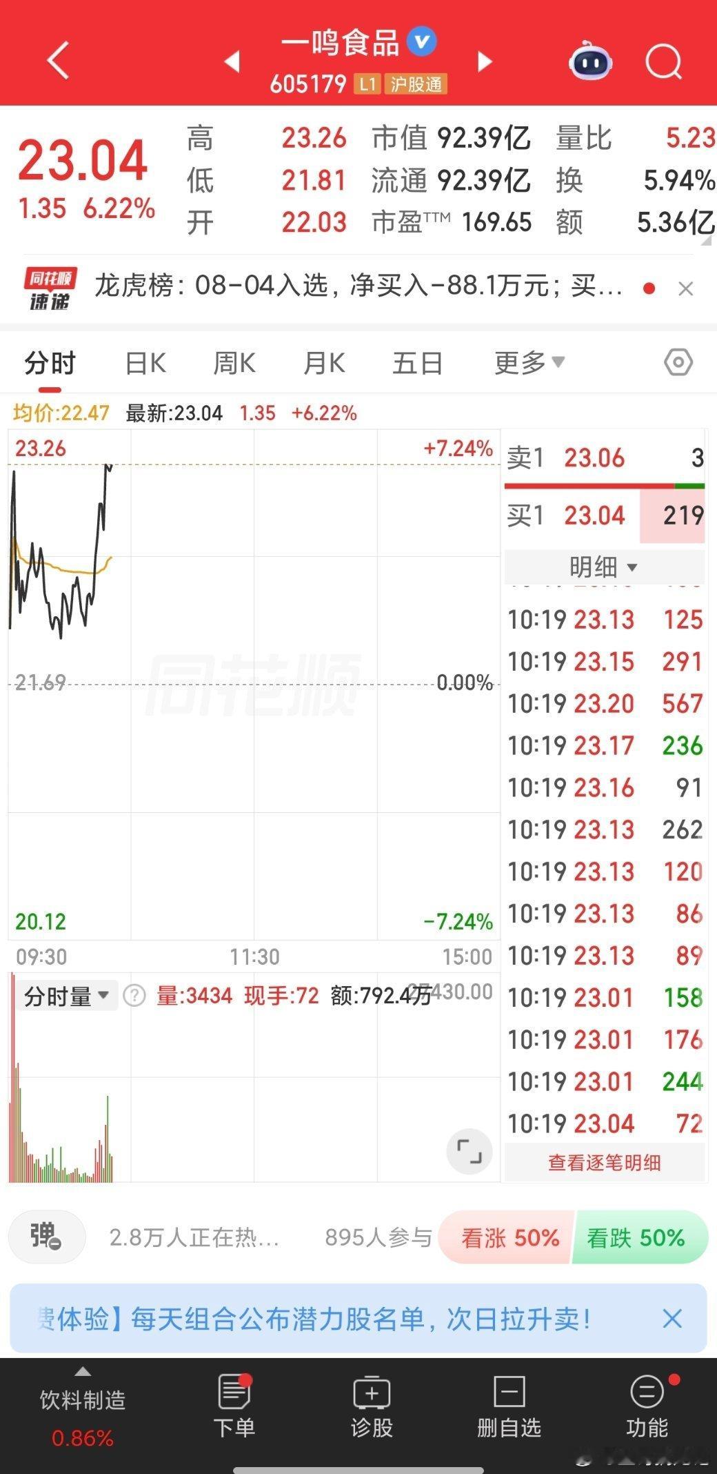 今天又吃肉了，静待花开待涨停 