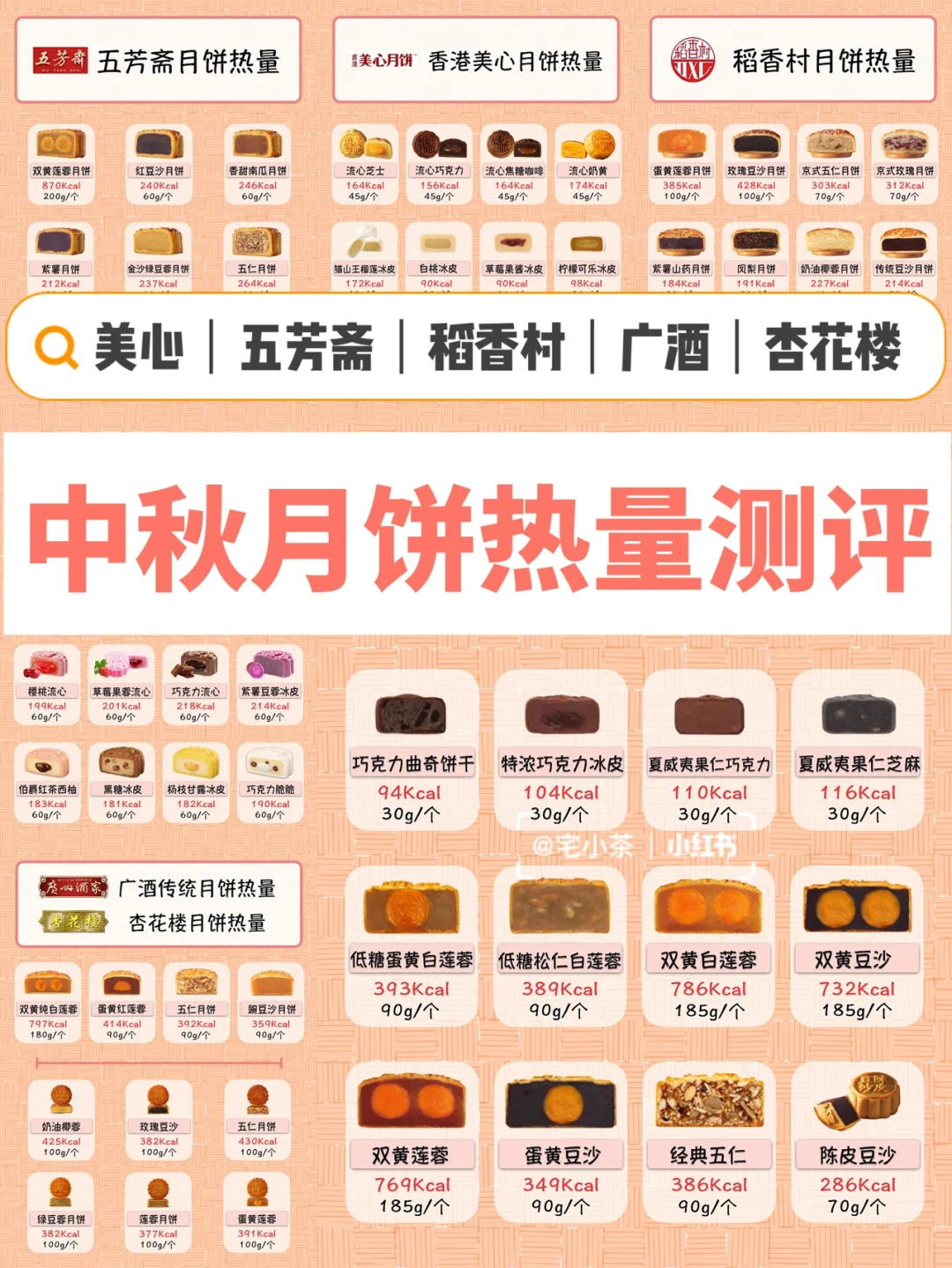 超全月饼热量测评‼️热门6️⃣9️⃣款✔️