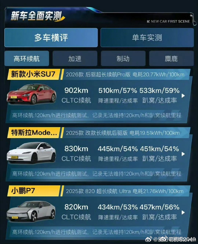 不理解，什么叫“懂车帝每次都很爱小米”，喵喵喵？趴窝测试的时候主持人内心可一点也