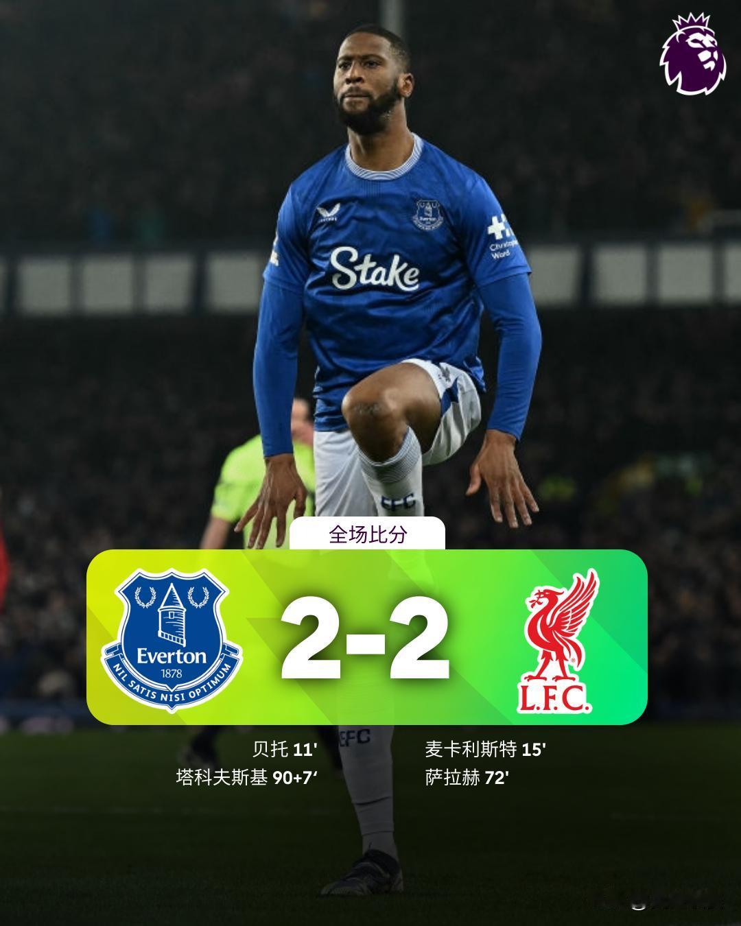 全场比分 | 埃弗顿 2-2 利物浦

⚽第11分钟，布兰茨维特任意球开到禁区，