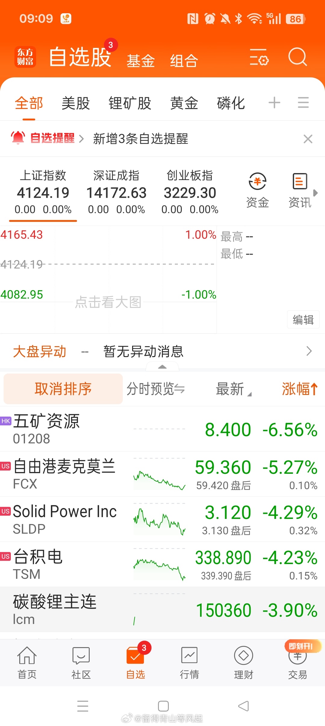 很容易上头，对吧？股票是T+1，别情绪化交易。期货上一秒买进，下一秒可以卖出。买