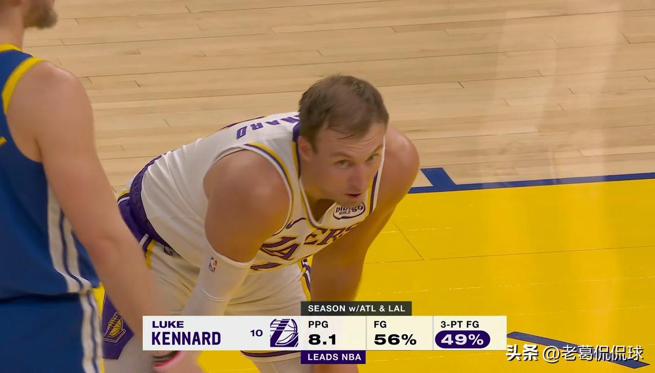 湖人主帅雷迪克盛赞爱将肯纳德！在今天湖人客场以129：101大胜勇士的赛后采访中
