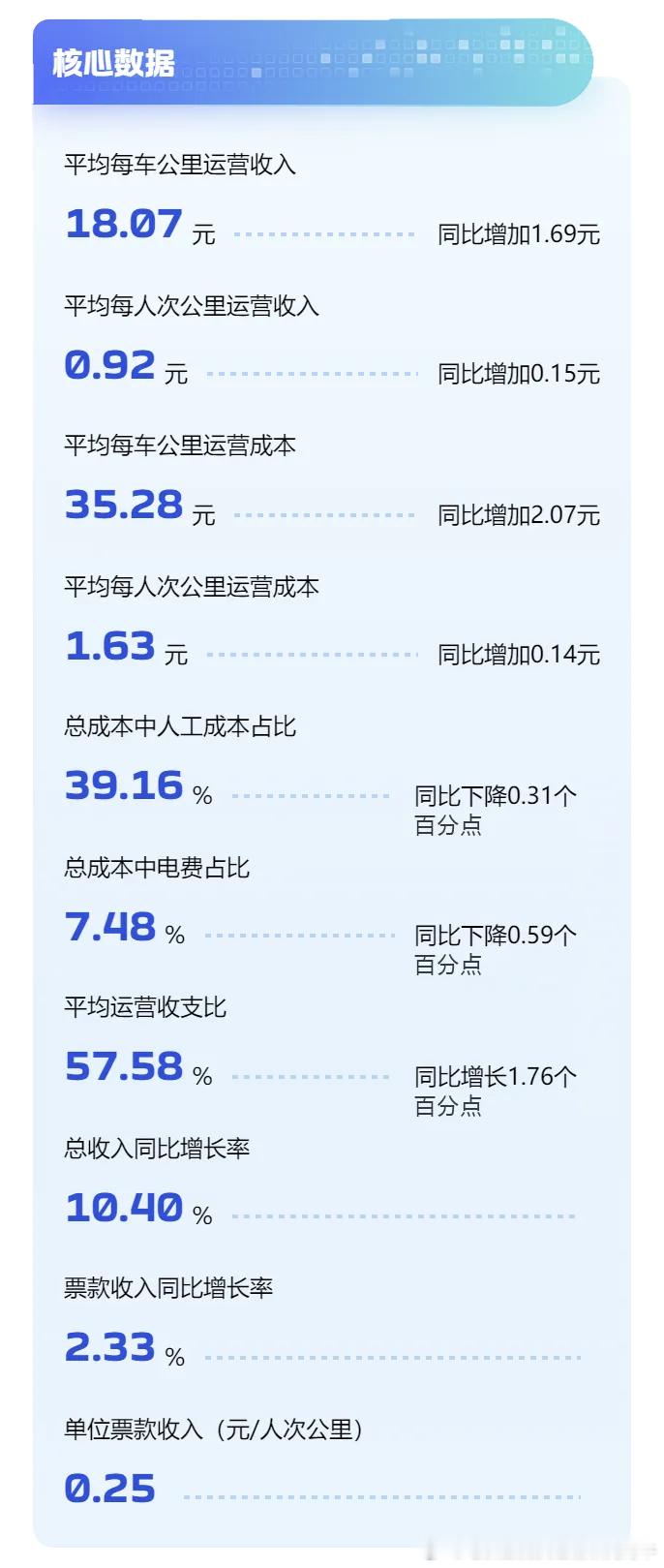 【一图读懂丨2025年中国内地城市轨道交通概况】（中国城市轨道交通协会）地铁客流
