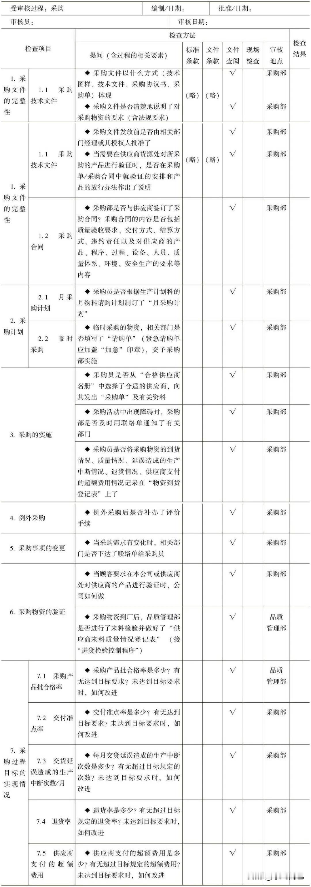 “采购过程”审核检查表
