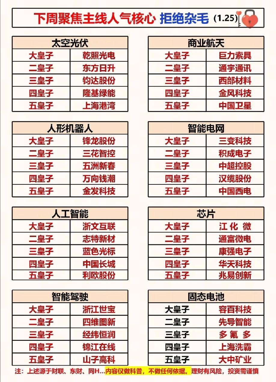 拒绝杂毛，本周八大主线核心人气龙头梳理！
📈 主线风口提前梳理，拒绝杂毛精准出