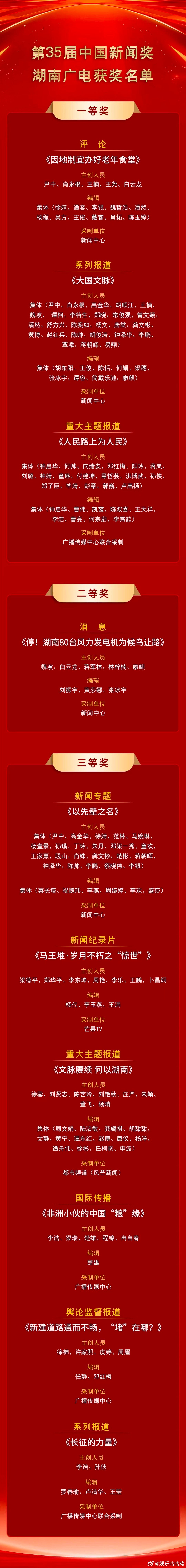 湖南广电10件作品荣获中国新闻奖 喜讯炸裂！从为候鸟让路的生态担当，到文脉赓续的