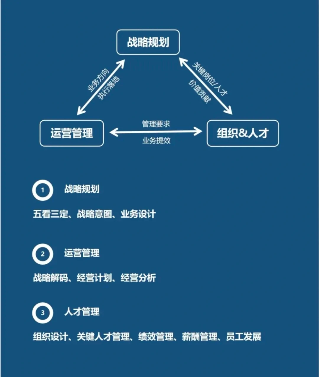 定方向，抓执行，建支撑：打通战略、运营与