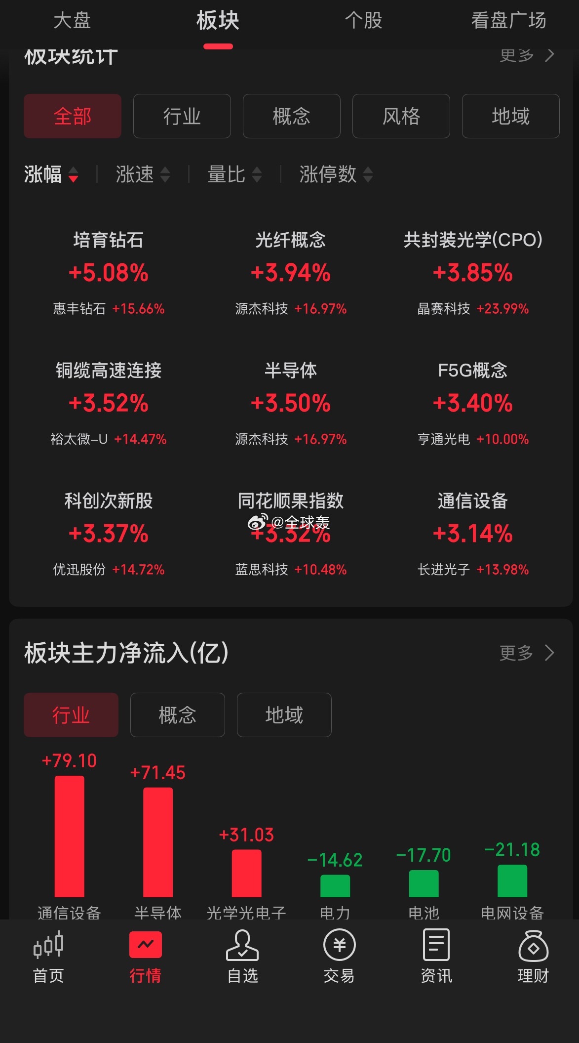 站在光里，科技新贵是时候和上古神登说再见了