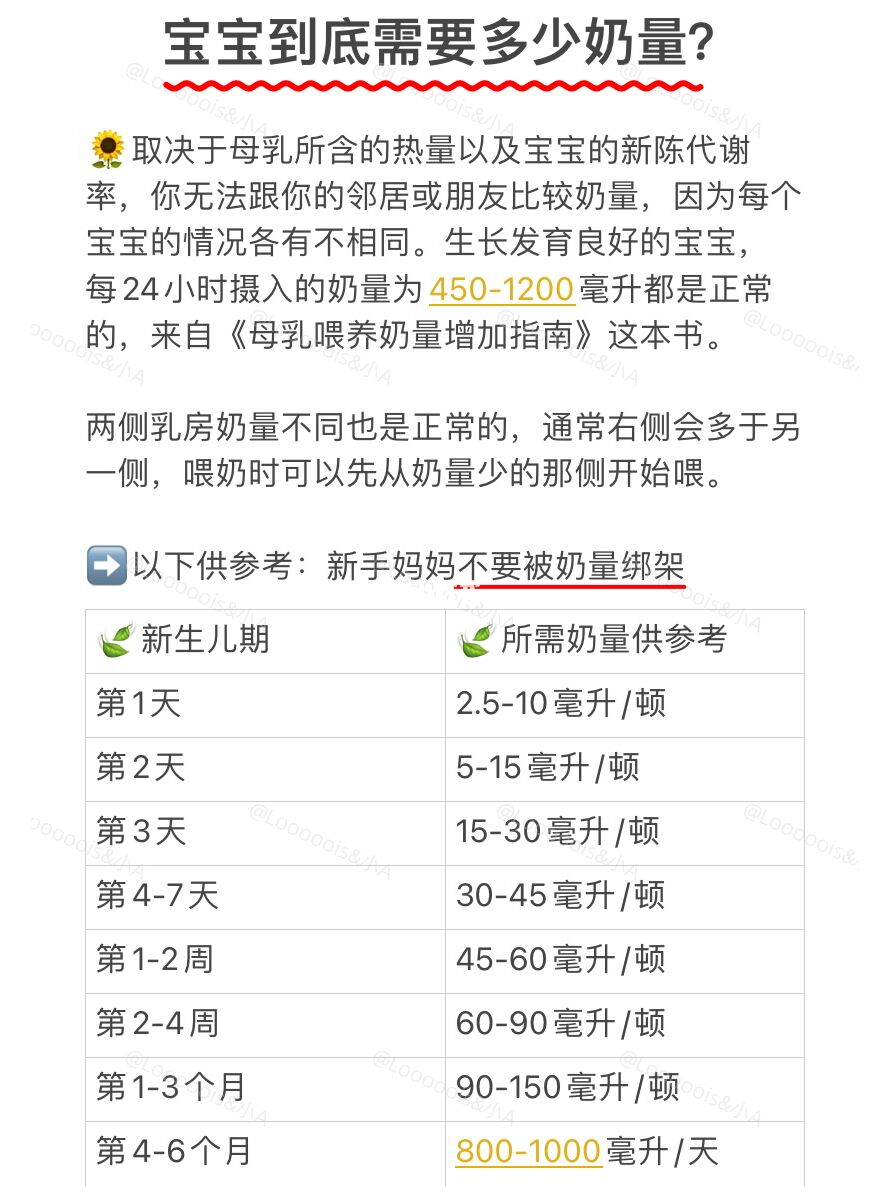 母乳喂养的正确做法，希望这篇能帮到你