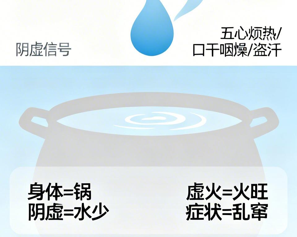 如果你有五心烦热、口干咽燥、盗汗的情况，这7个中成药，总有一个适合你

手心脚心