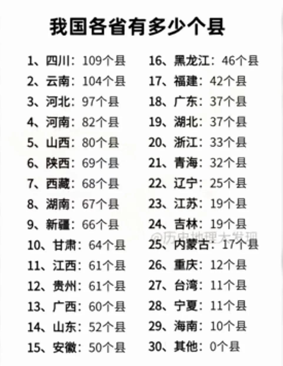 全国29个省（市、自治区）县域数量