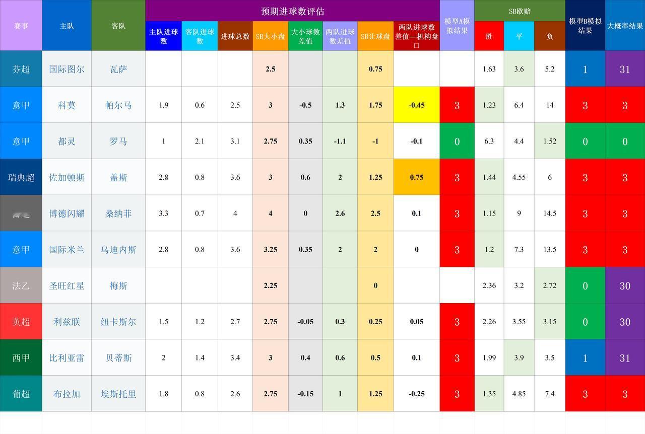20260915基于预期数据模型的竞彩赛事结果模拟