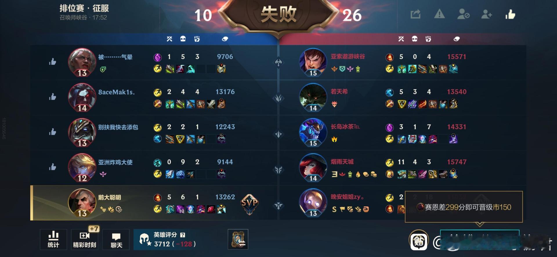英雄联盟手游lol手游芸阿娜来了我一个辅助做到这份上没毛病吧？ 