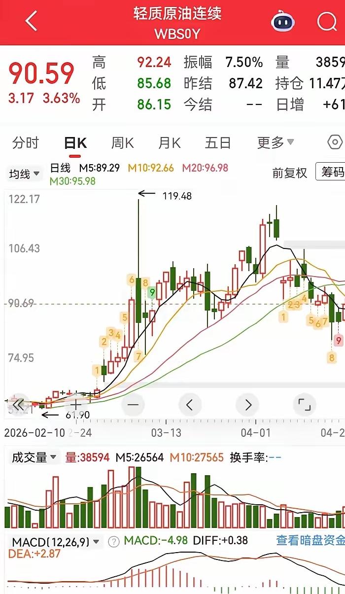 特朗普怂了，无限期延长停火直到伊朗完成谈判准备并达成协议为止。有网友发文说，这意