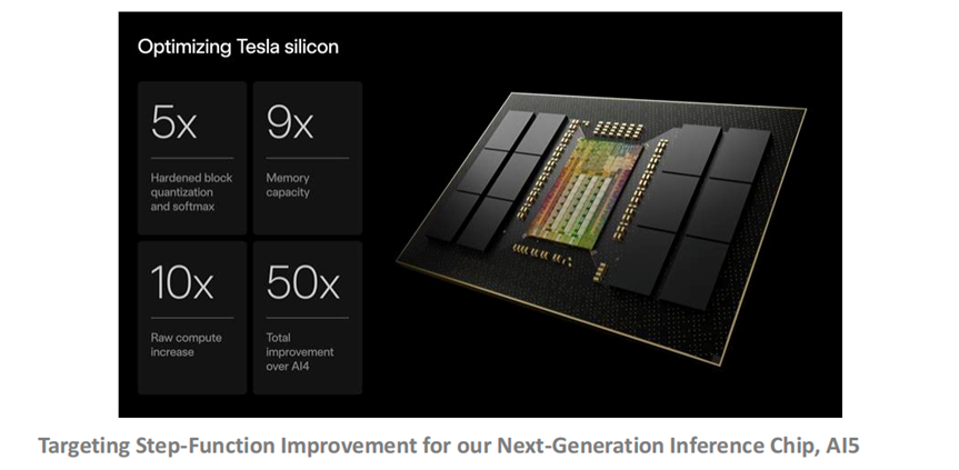 马斯克宣布，特斯拉AI 5芯片流片成功了。这颗特斯拉史上性能最强的芯片，专为特斯