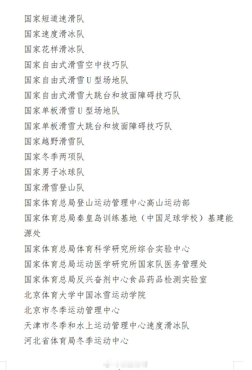 国家体育总局官网公示哈尔滨第九届亚冬会先进集体和先进个人拟表彰对象名单国家短道速