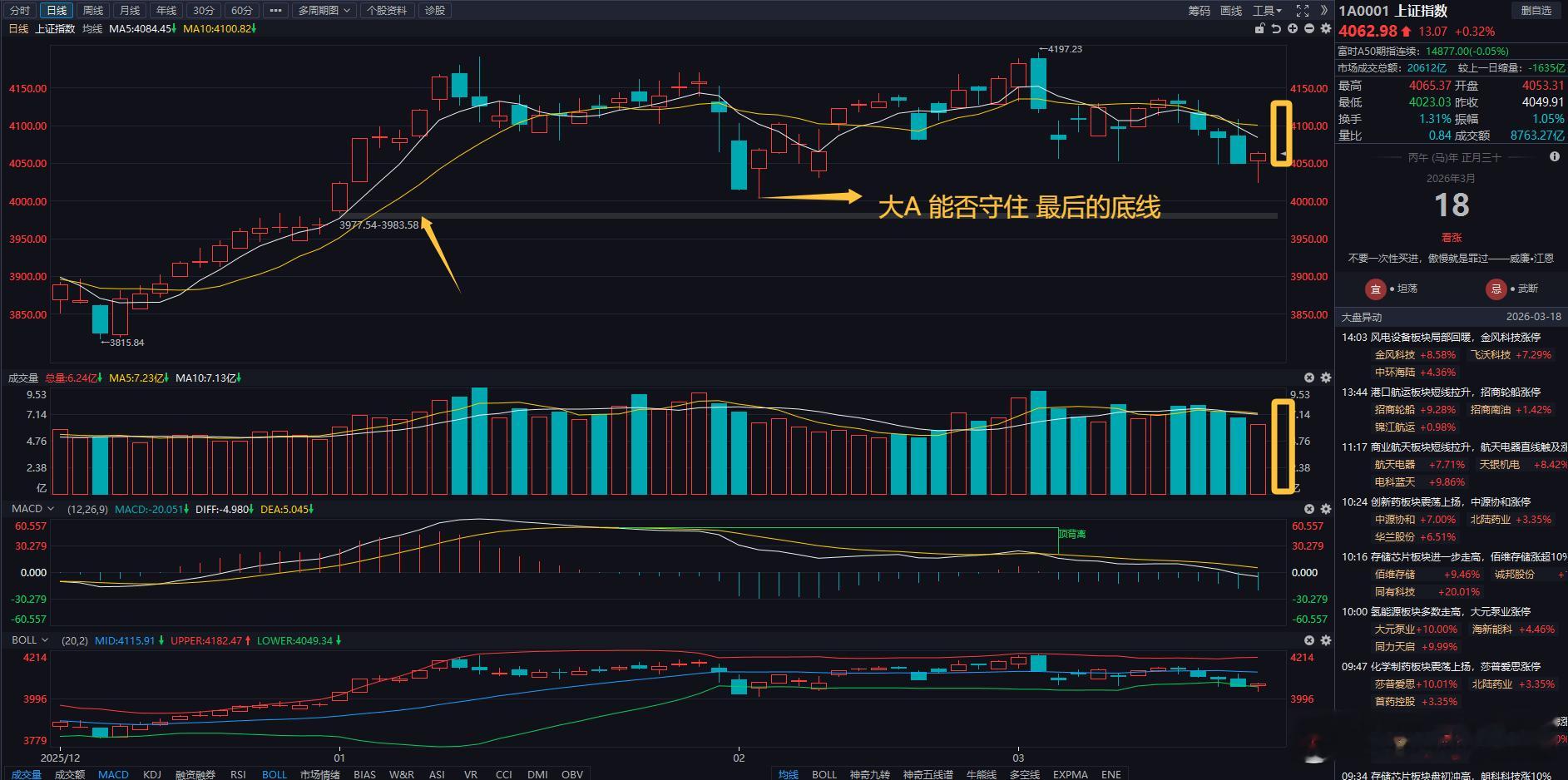 午后是原力觉醒、还是老乡抱大腿 ？两个基本点：第一，高层对资本市场的目标是“巩固