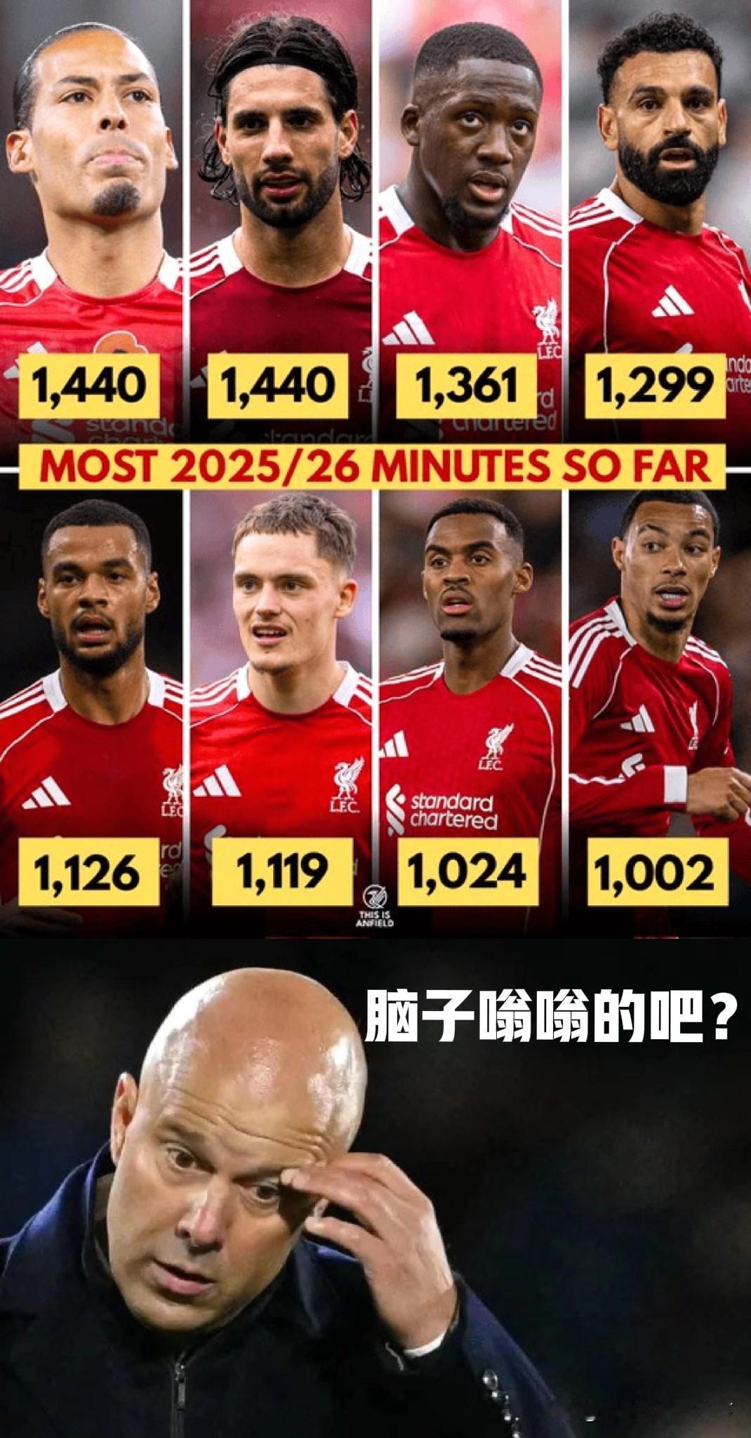 今年的利物浦有点像像去年的曼联啊！要是没有开局靠绝杀抢的那几分，红军说不定已经在