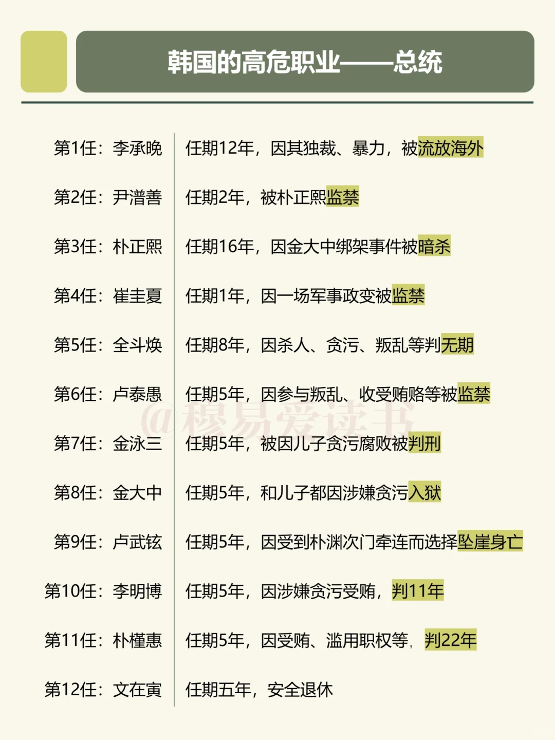 韩国的高危职业之总统