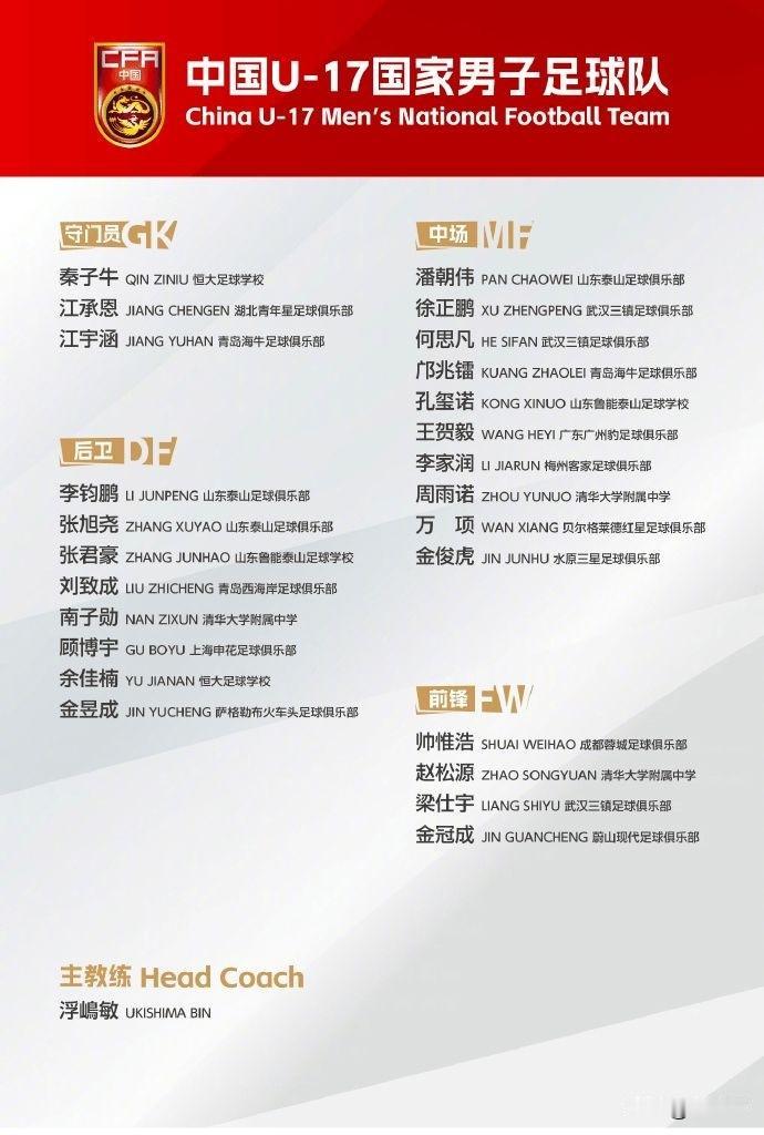 U17国足最新备战世少赛25人大名单公布，赵松源、邝兆镭领衔，昔日大腿级球员回归