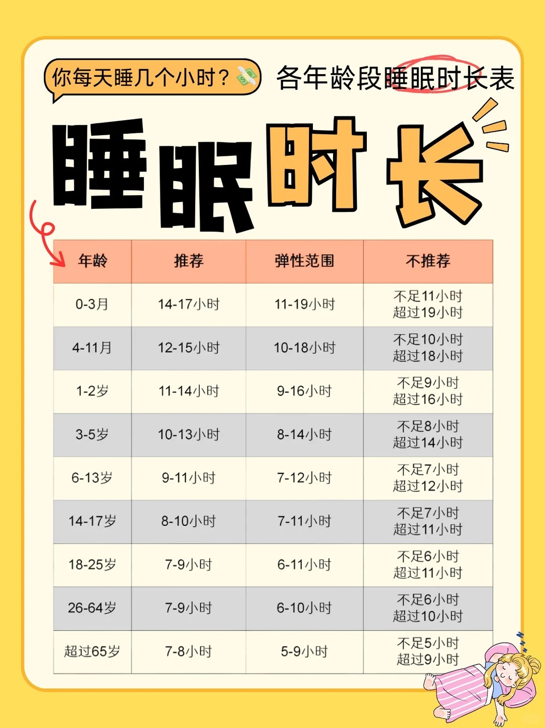 最佳睡眠到底是几个小时 别再纠结8小时定律啦~合适的睡眠时间其实是因人而异的，找