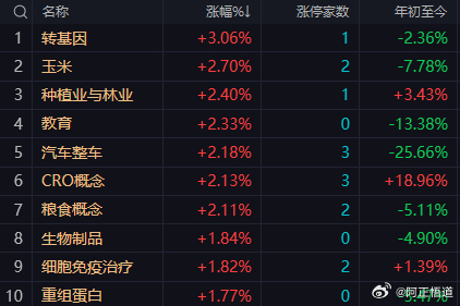 【9月17日午评：午后大盘预计以震荡整固为主 短期反弹节奏可能放缓 但深跌概率也