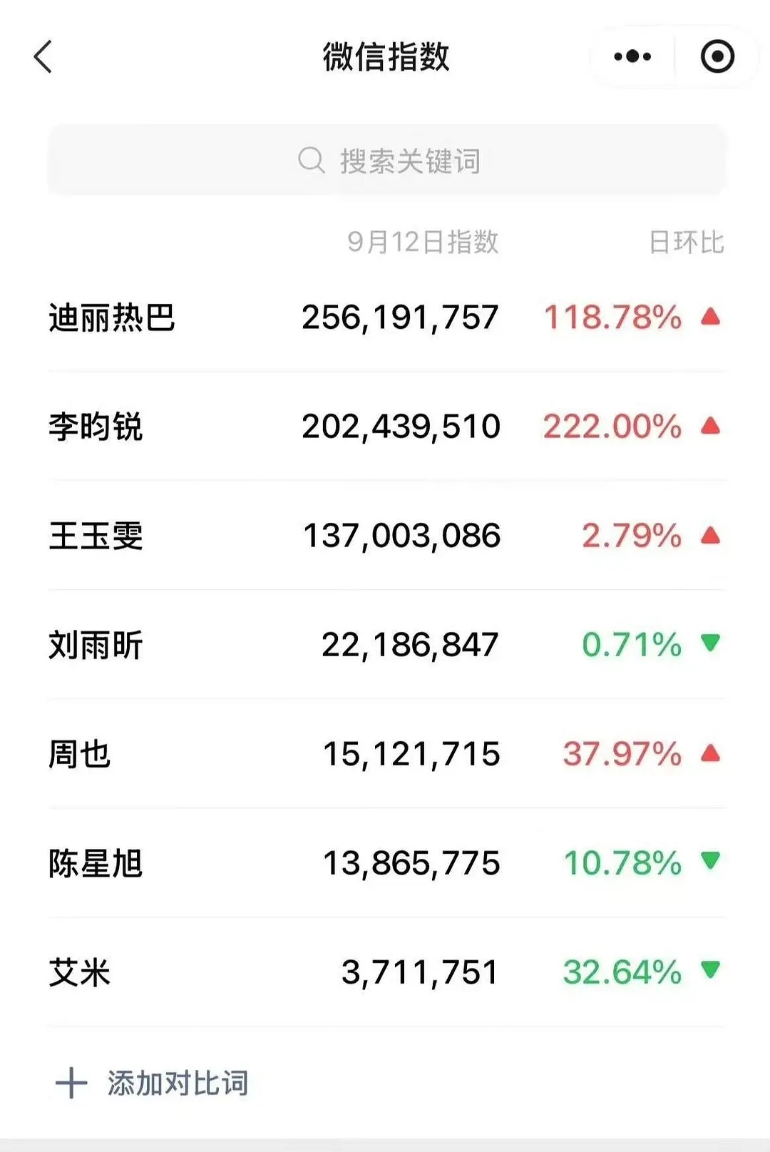 昨天🦅活动微指 ​​​