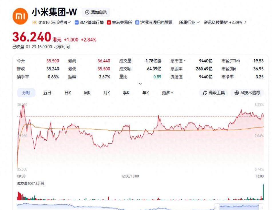 前投行朋友深夜来电：“看到小米又发25亿回购公告了？那都是给散户看的戏。真正要命
