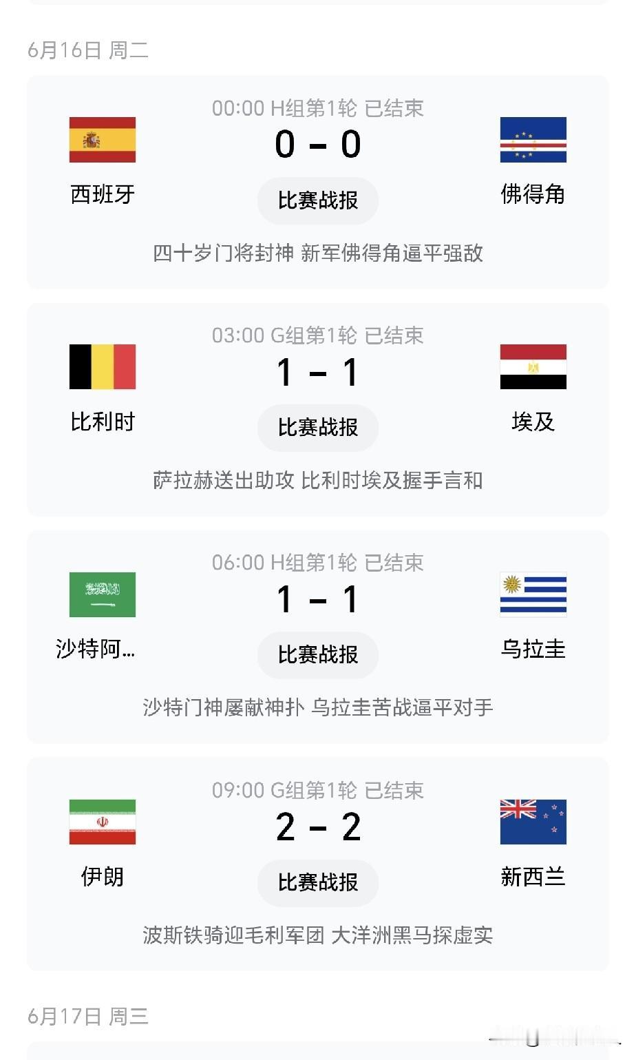 今天的世界杯，有点太反常了！

从西班牙0：0佛得角后，连续4场比赛，全部都踢平