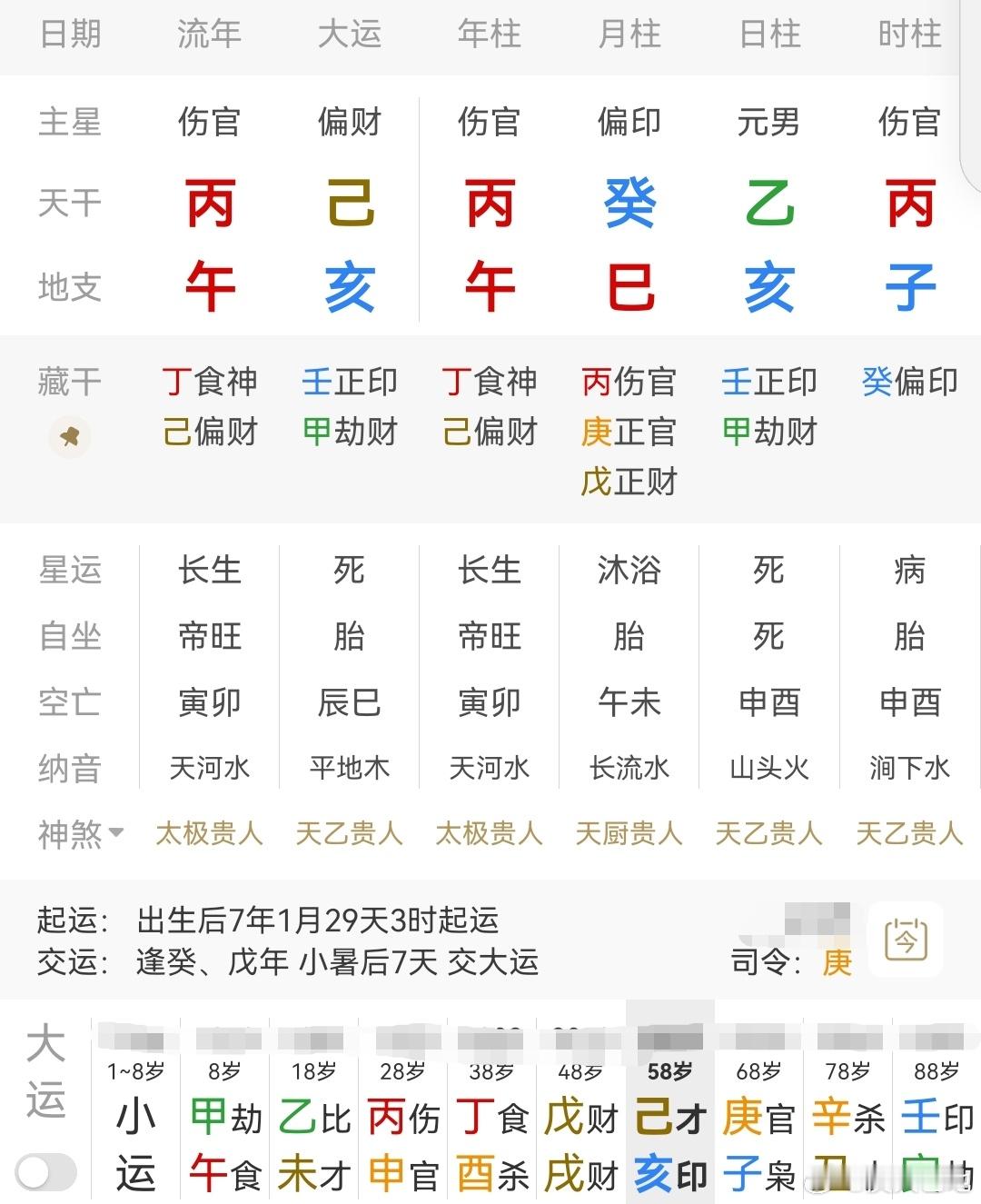 命理知识点分享伤官配印，乞丐命？乙木日主，伤官当令，伤官旺，需要用水印；支坐亥水