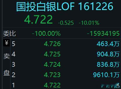 国投白银LOF复牌，74亿封单 
