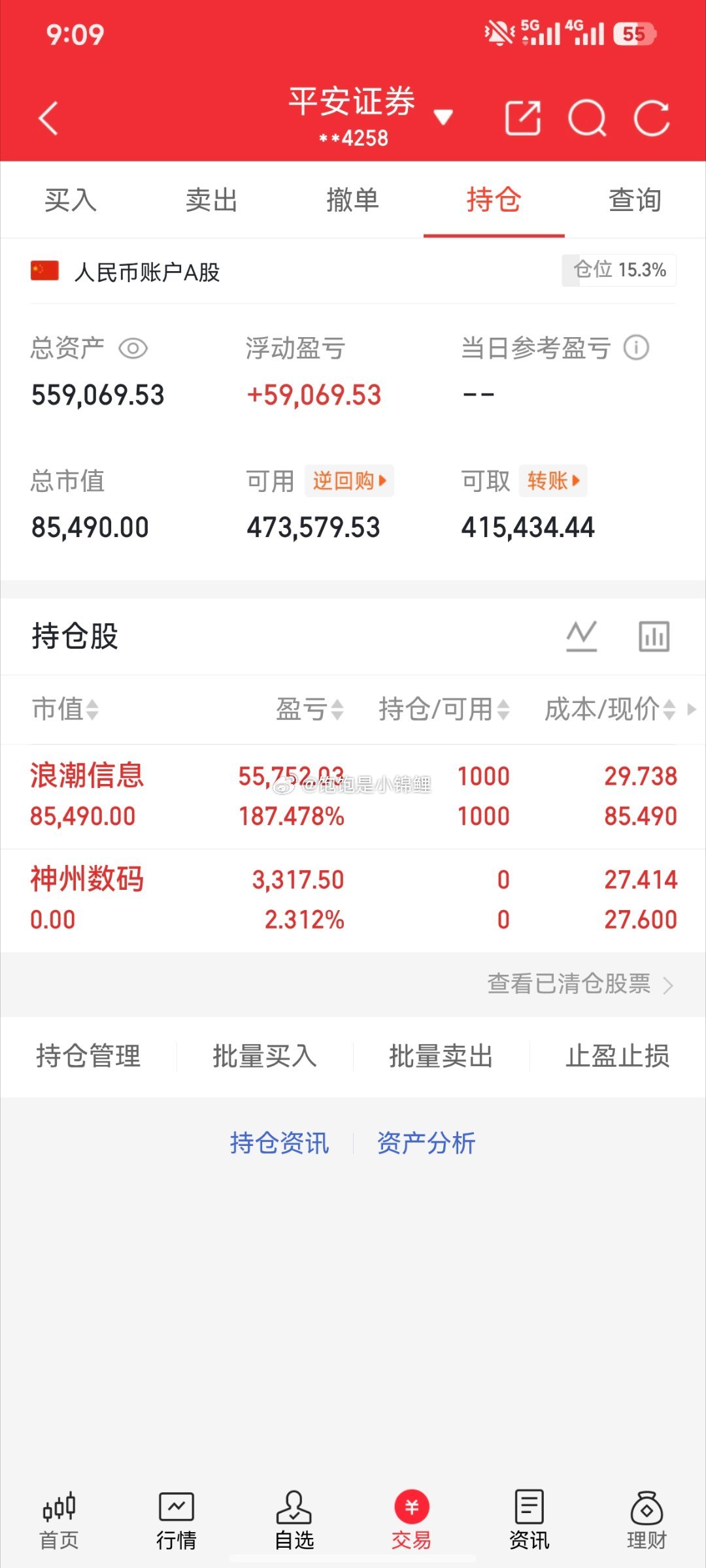 神州出了，浪潮利润足够，多拿一天。目前盈利59069，加油！股票a股[超话]