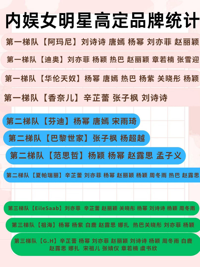内娱女明星高定品牌汇总 ​​​