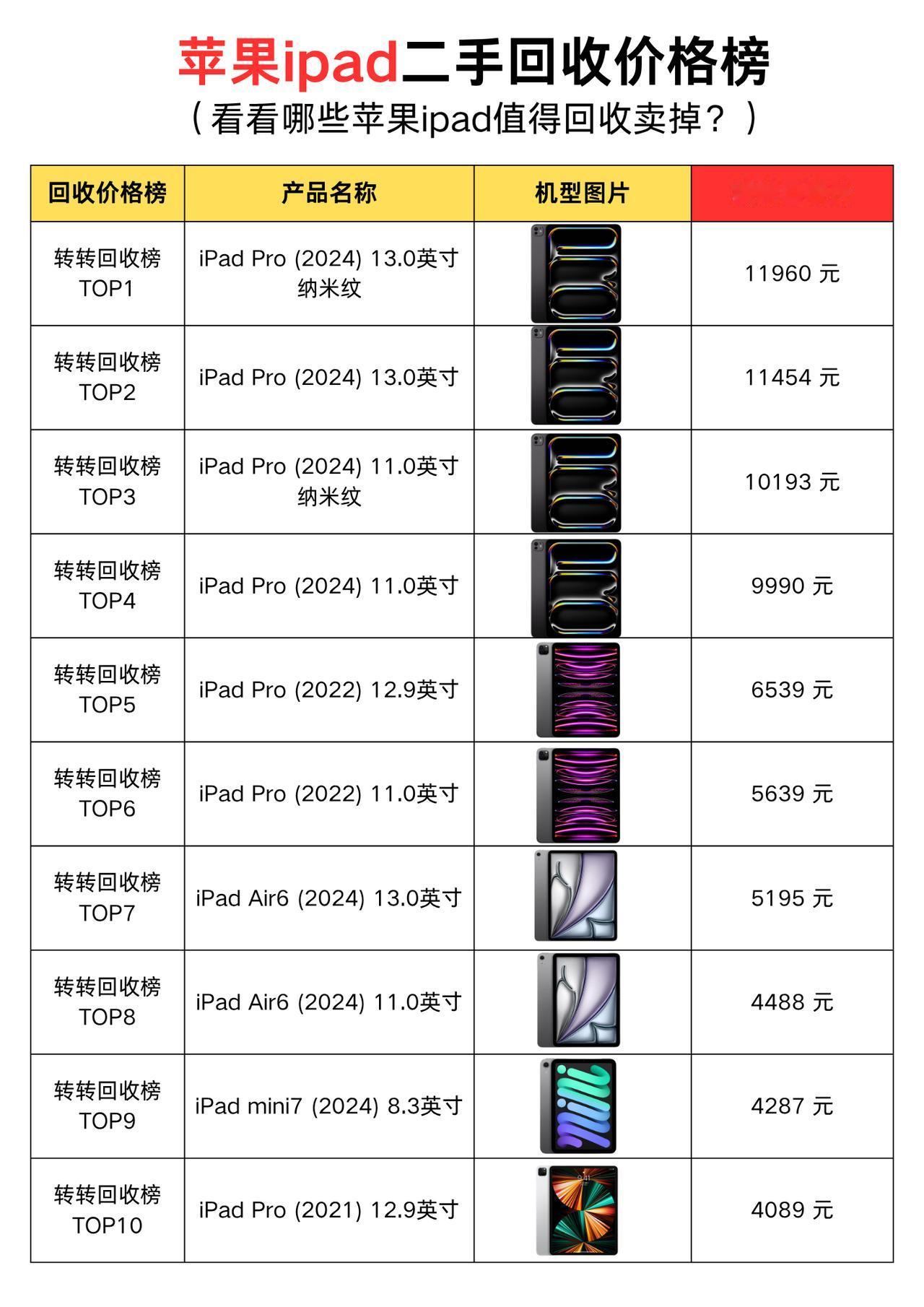 热门苹果iPad回收价格榜转转回收 ipad回收 ipadpro 平板回收 苹果