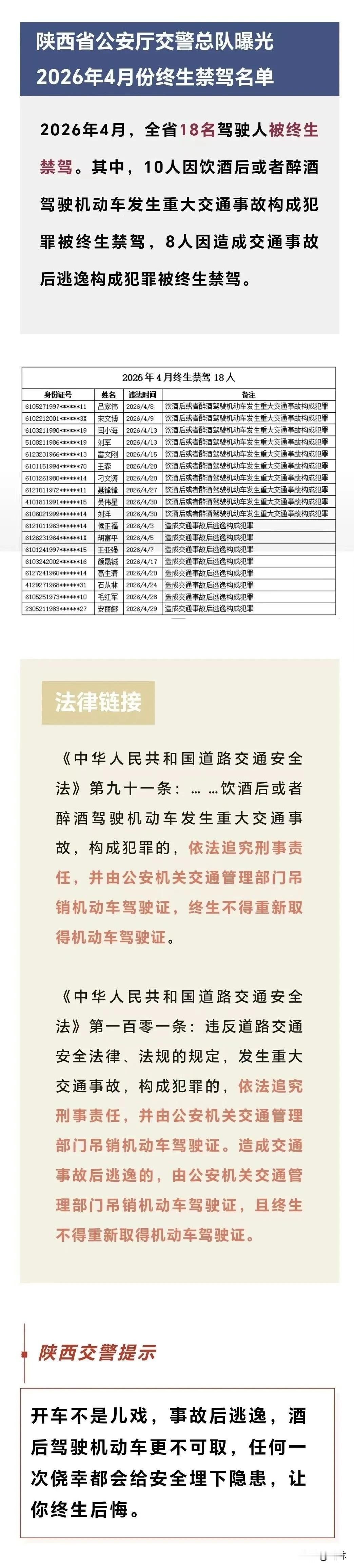 陕西18人被终生禁驾！