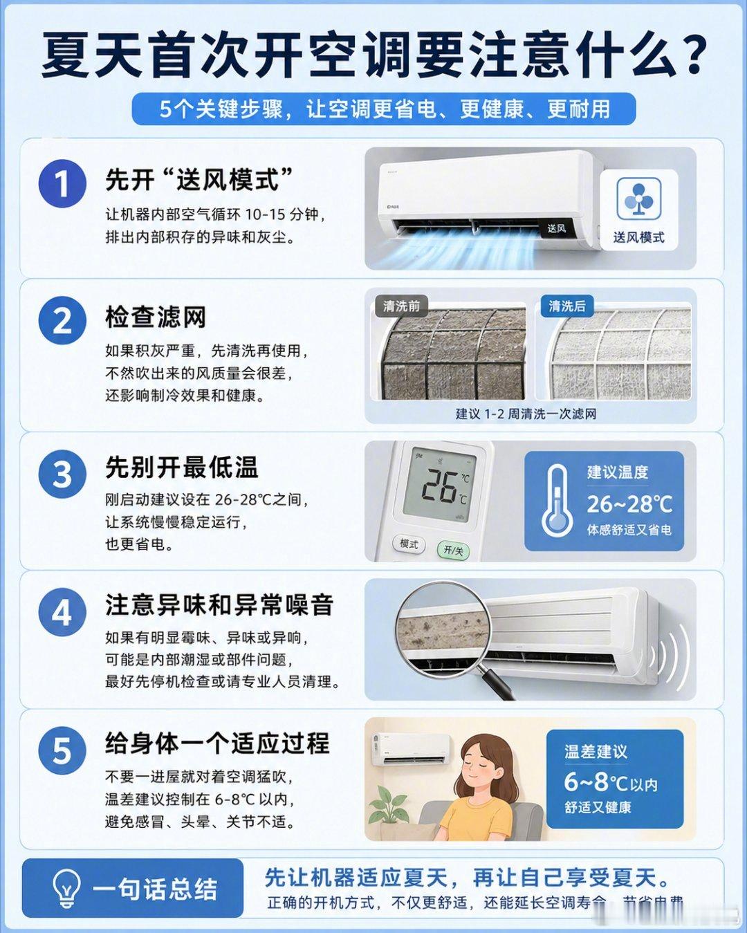 空调怎么用最省电 看大家使用以及亲测，都是26度左右最省电了～但我建议大家夏天出