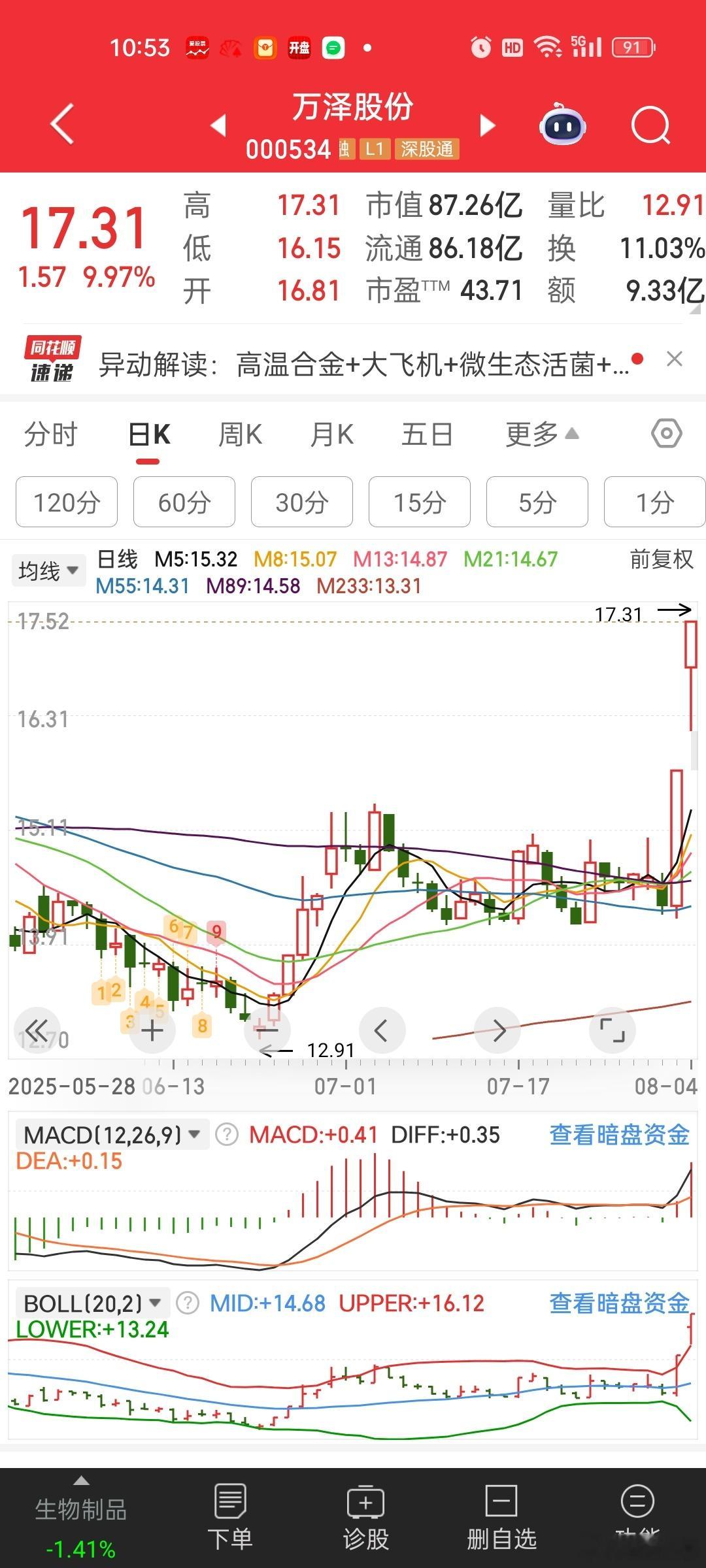 选军工方向时，这货盯了一个多月都没下手[吃惊][吃惊]上周五异动大涨收复5日均线