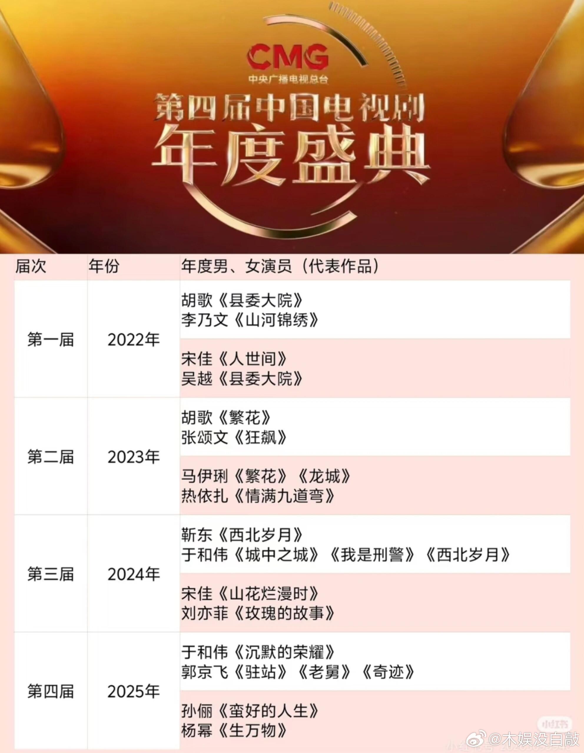 总台视帝视后的含金量挺足的 都是实力派啊 