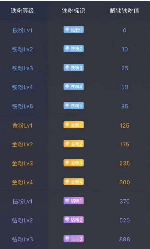 家人们火速集合，开启「铁粉养成计划」！在线的兄弟姐妹们，评论区先刷一波888热热