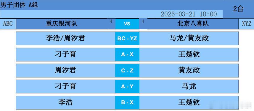 王楚钦加油！！！ ​​​