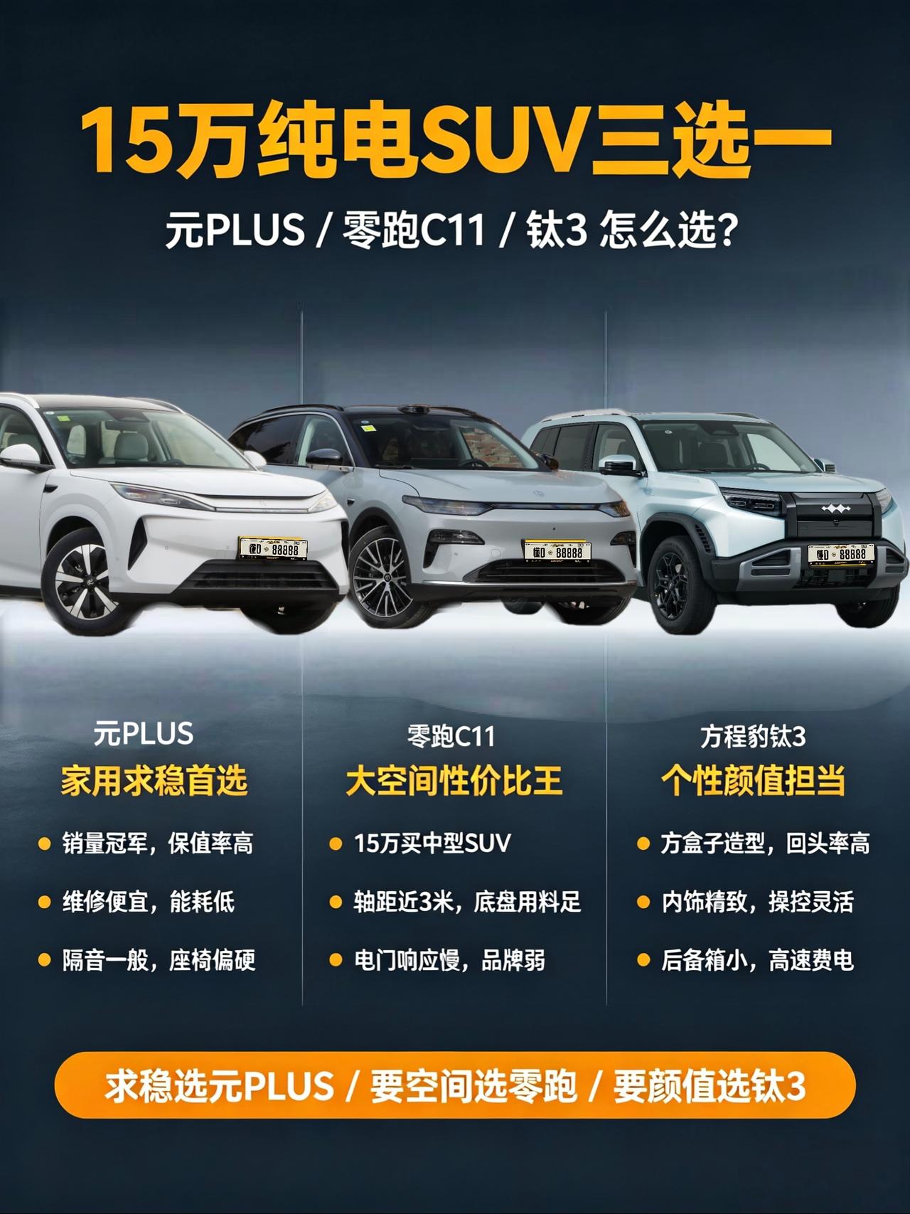 15万纯电SUV三选一：元PLUS、零跑C11、钛3到底怎么选？
手里攥着15万